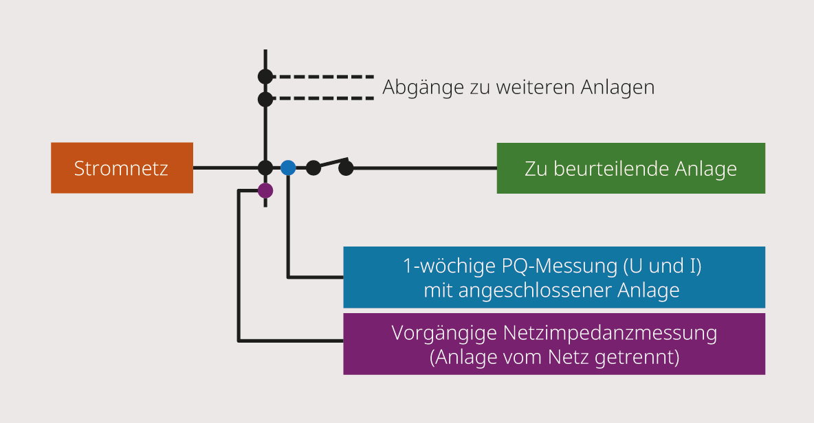 <strong>Bild 3</strong> Schematische Darstellung eines Messpunkts.