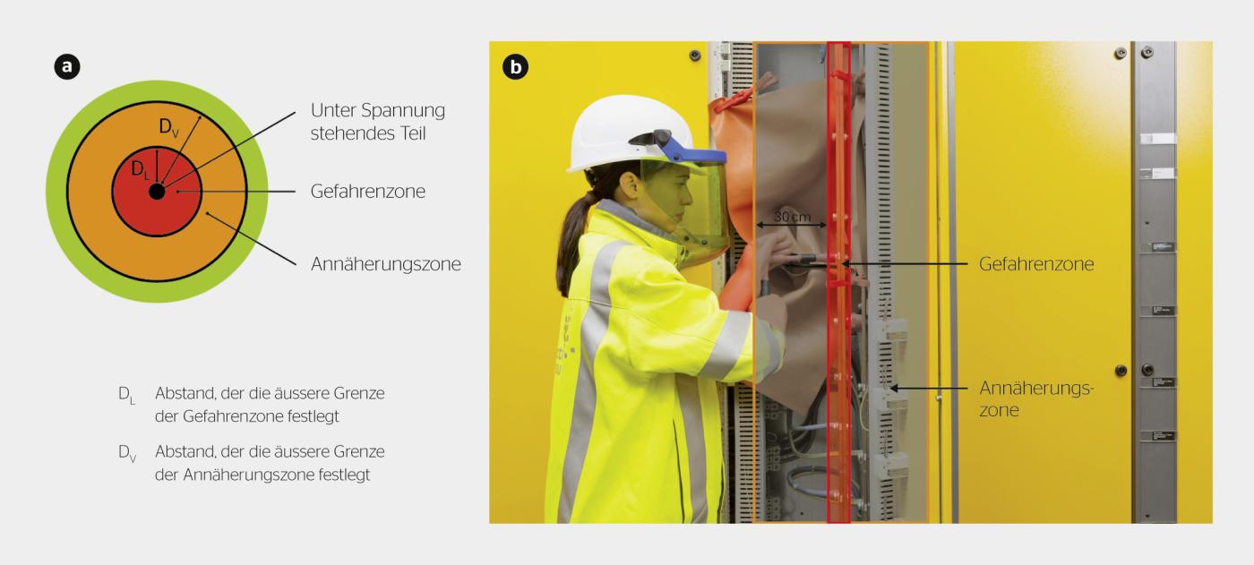 <strong>Bild 5</strong> Annäherungszone ohne Abdeckung (Arbeitsmethode 2).