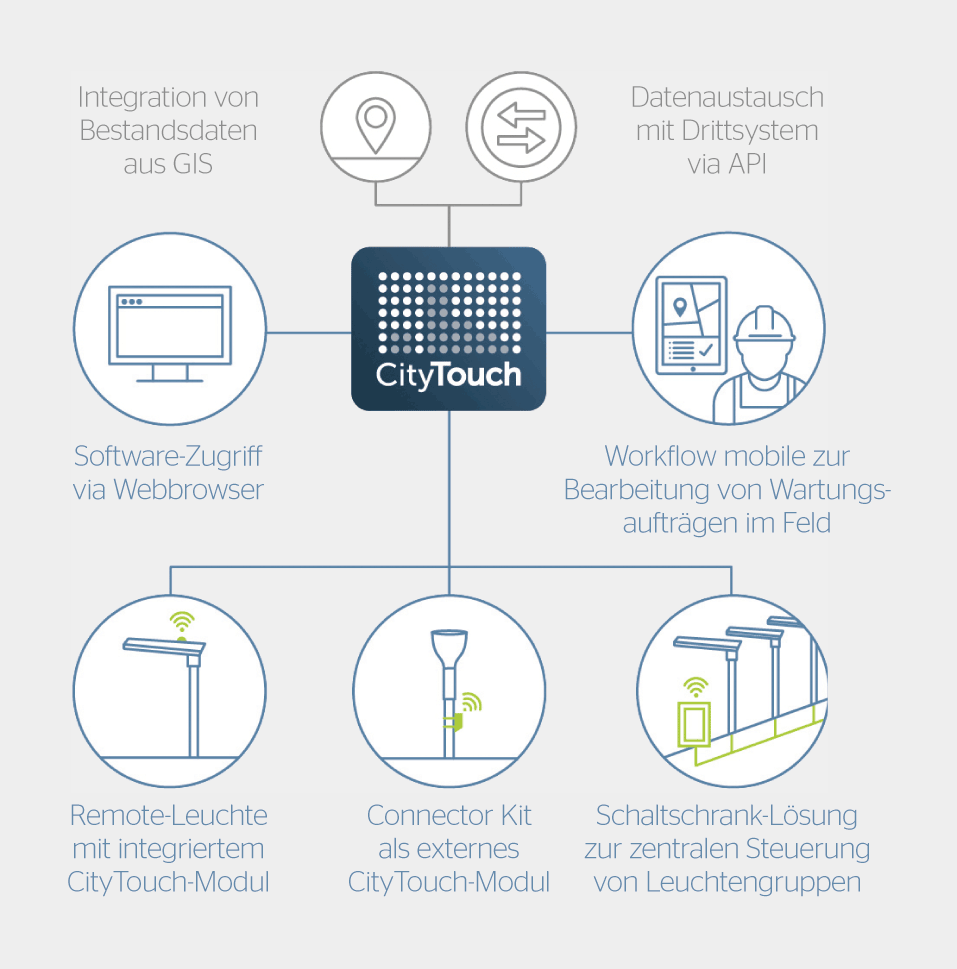 Betriebsmittelmanagement.