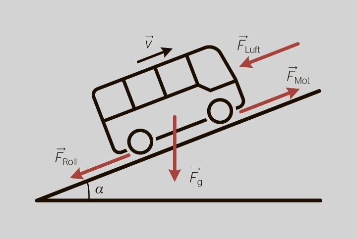 <strong>Bild 1</strong> Im Modell verwendete Systemparameter.[4]