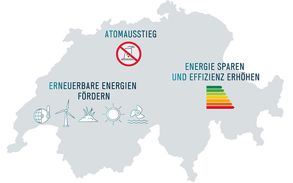 Bild: UVEK/BFE