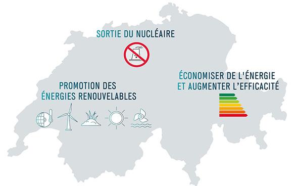 Figure: DETEC/OFEN