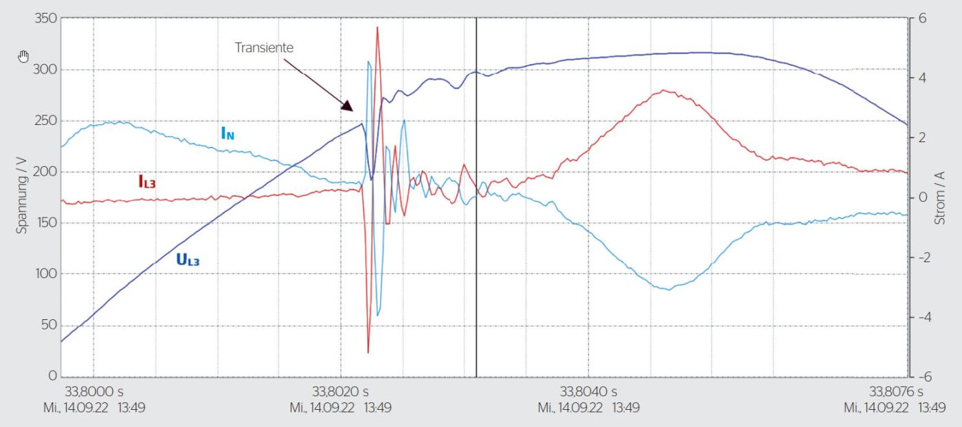<b>Bild 1</b> Transiente im Trafokreis Schleipfen vom 14. 9. 2022 um 13:49:33.