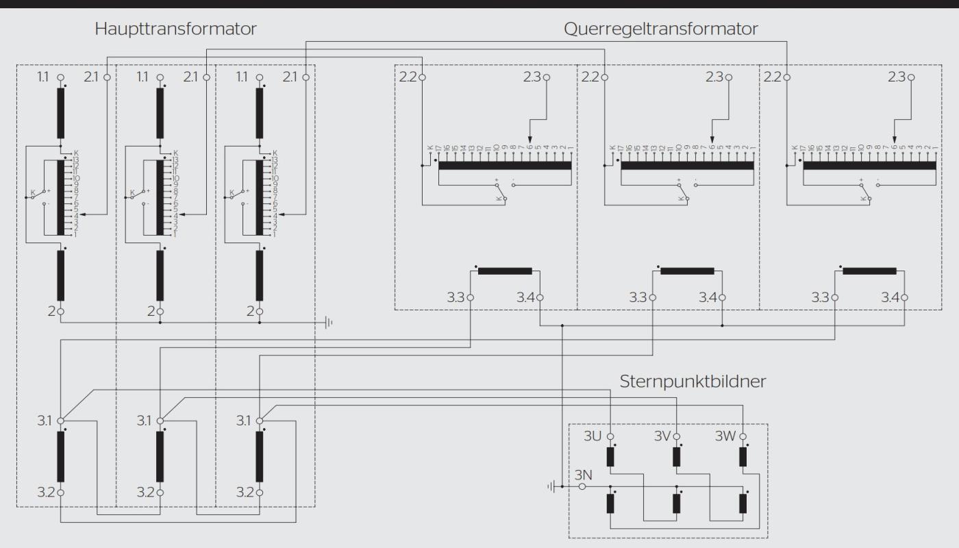 <b>Bild 3</b> Verschaltung zu einer Transformatorbank mit Phasen L1–L3, mit 380-kV-Eingang bei 1.1 und 220-kV-Ausgang bei 2.3.