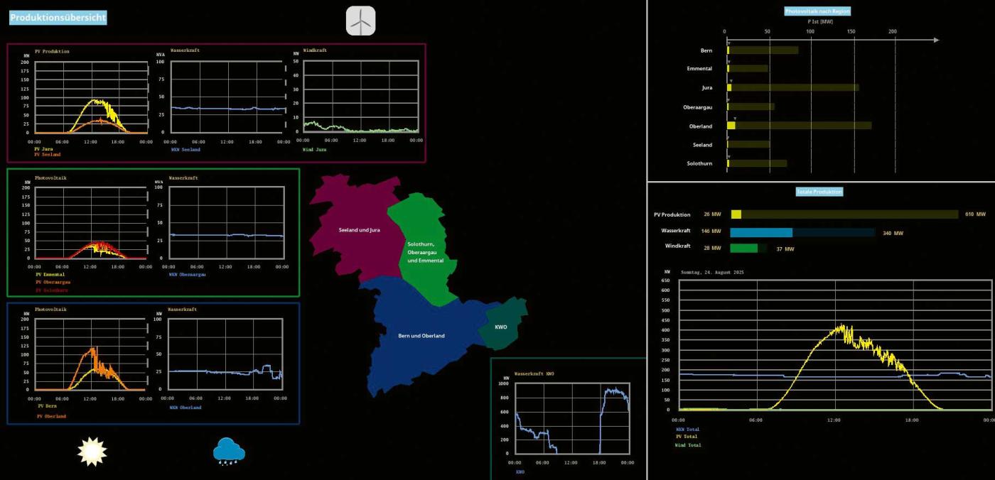 <b>Figure 2</b> Aperçu des alimentations décentralisées.