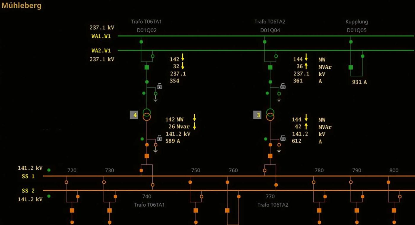 <b>Figure 3</b> Simulations combinées de flux de charge avec tests pratiques dans le cadre du projet pilote de Mühleberg.